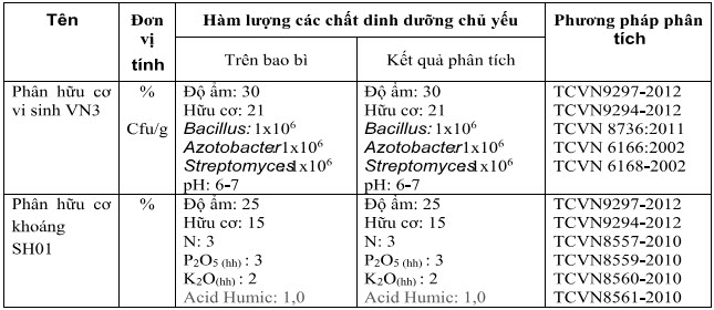 shm-quy-trinh-ky-thuat-bon-phan-cay-sam-nam-nui-danh